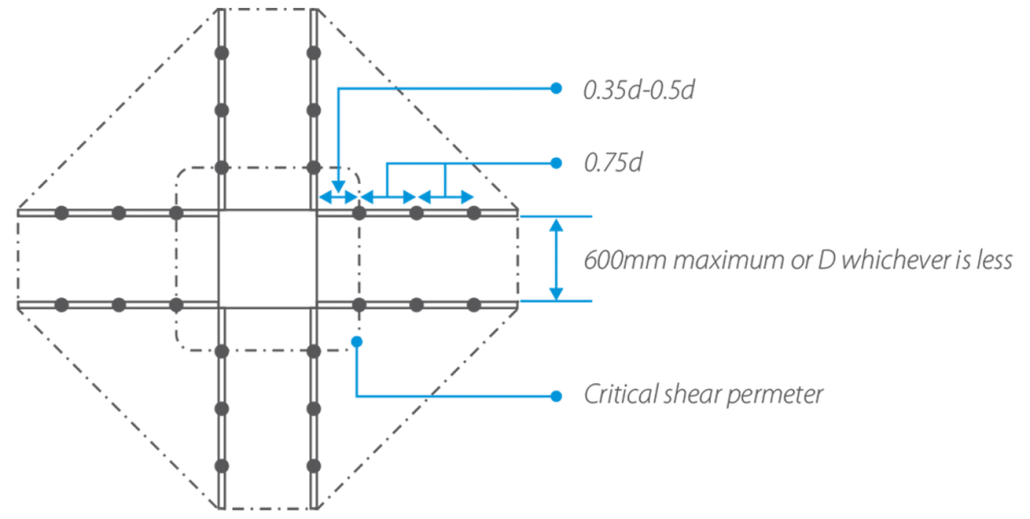 STUD RAIL TDS Cage BMS Steel Reinforcement Coupler Steel Reinforcing Joiner Australia